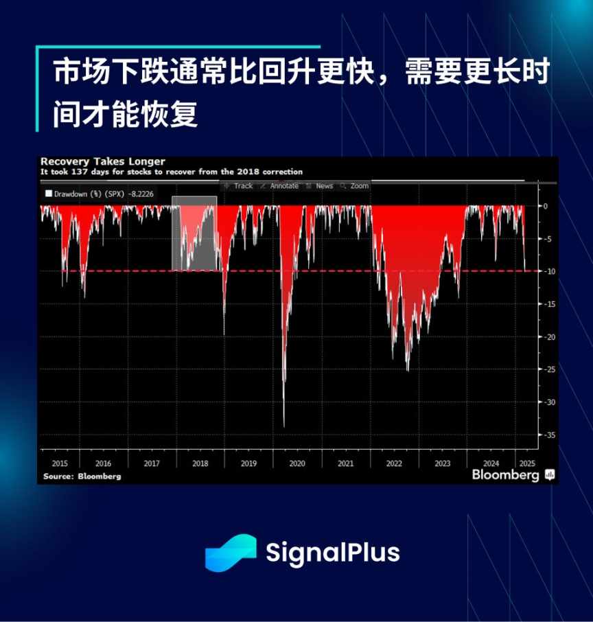 SignalPlus宏观分析:市场何时迎来反弹,上涨空间几何? 第5张