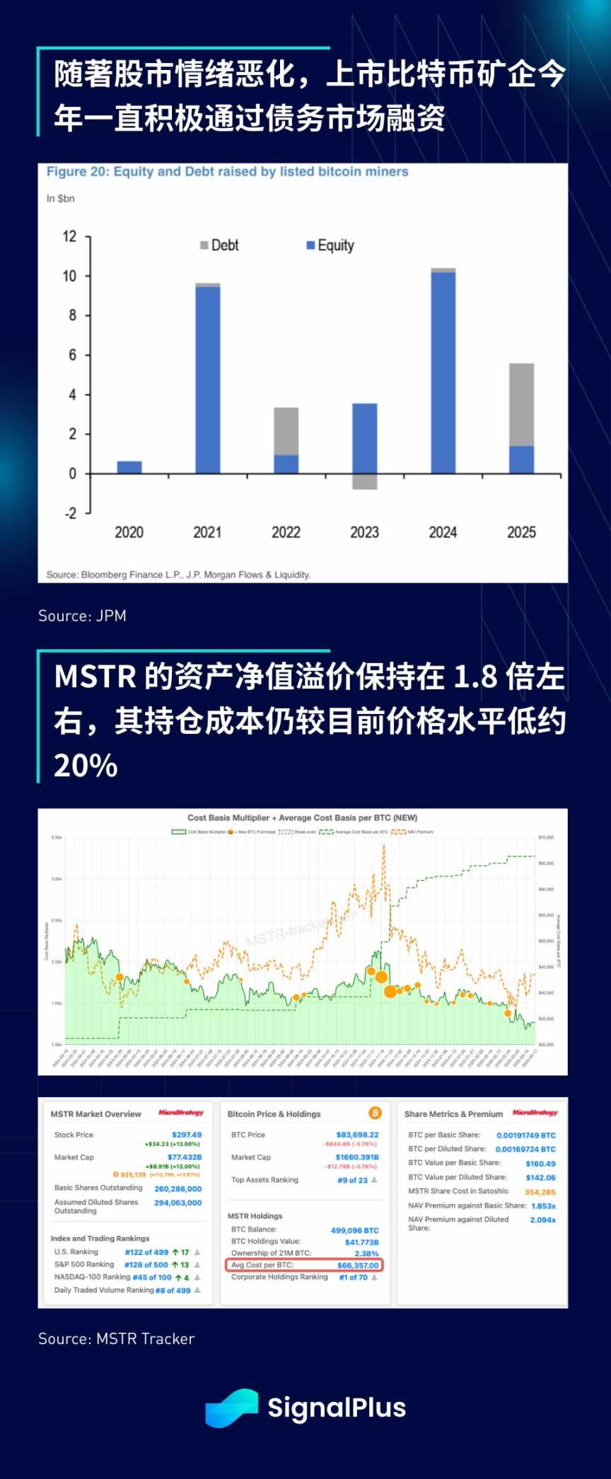 SignalPlus宏观分析:市场何时迎来反弹,上涨空间几何? 第18张