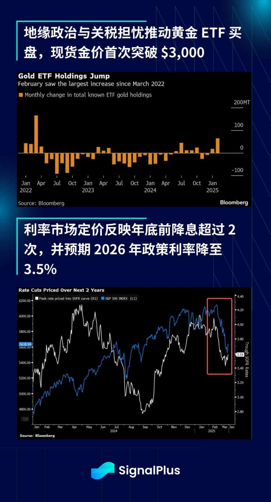 SignalPlus宏观分析:市场何时迎来反弹,上涨空间几何? 第14张
