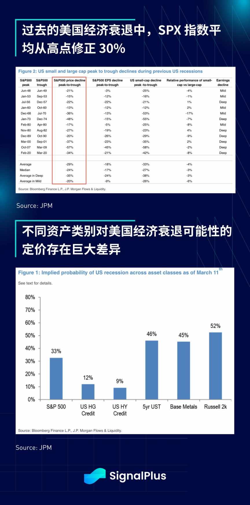 SignalPlus宏观分析:市场何时迎来反弹,上涨空间几何? 第6张