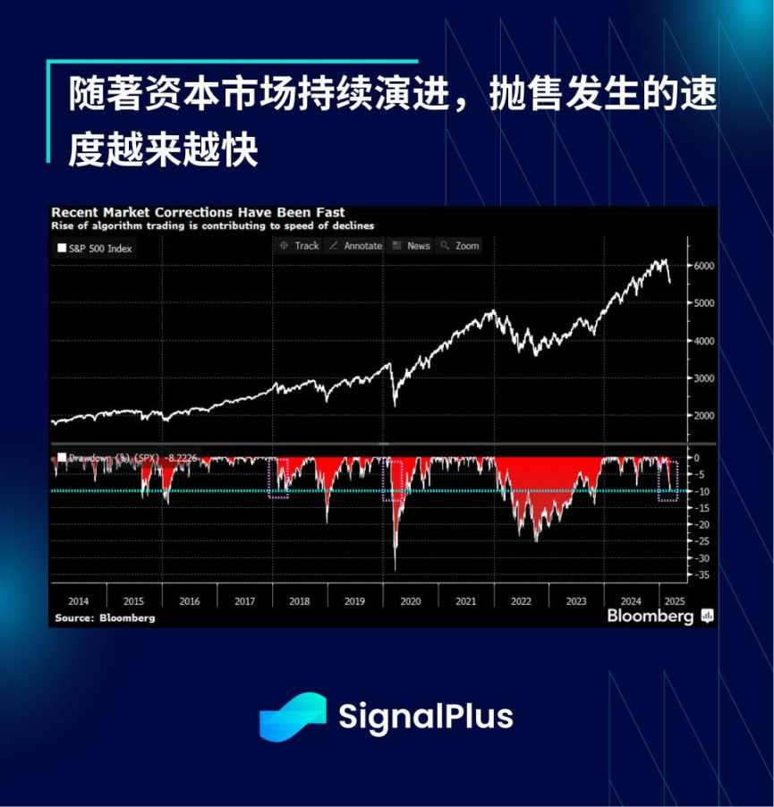 SignalPlus宏观分析:市场何时迎来反弹,上涨空间几何? 第4张