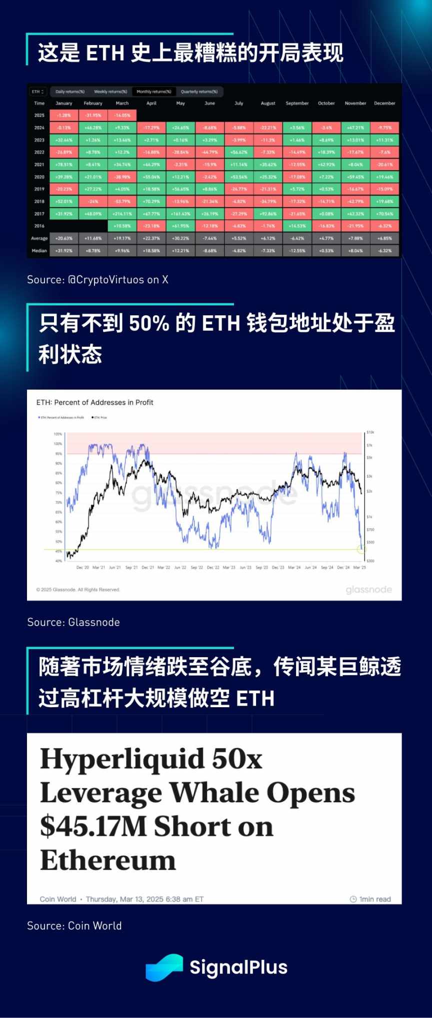 SignalPlus宏观分析:市场何时迎来反弹,上涨空间几何? 第20张