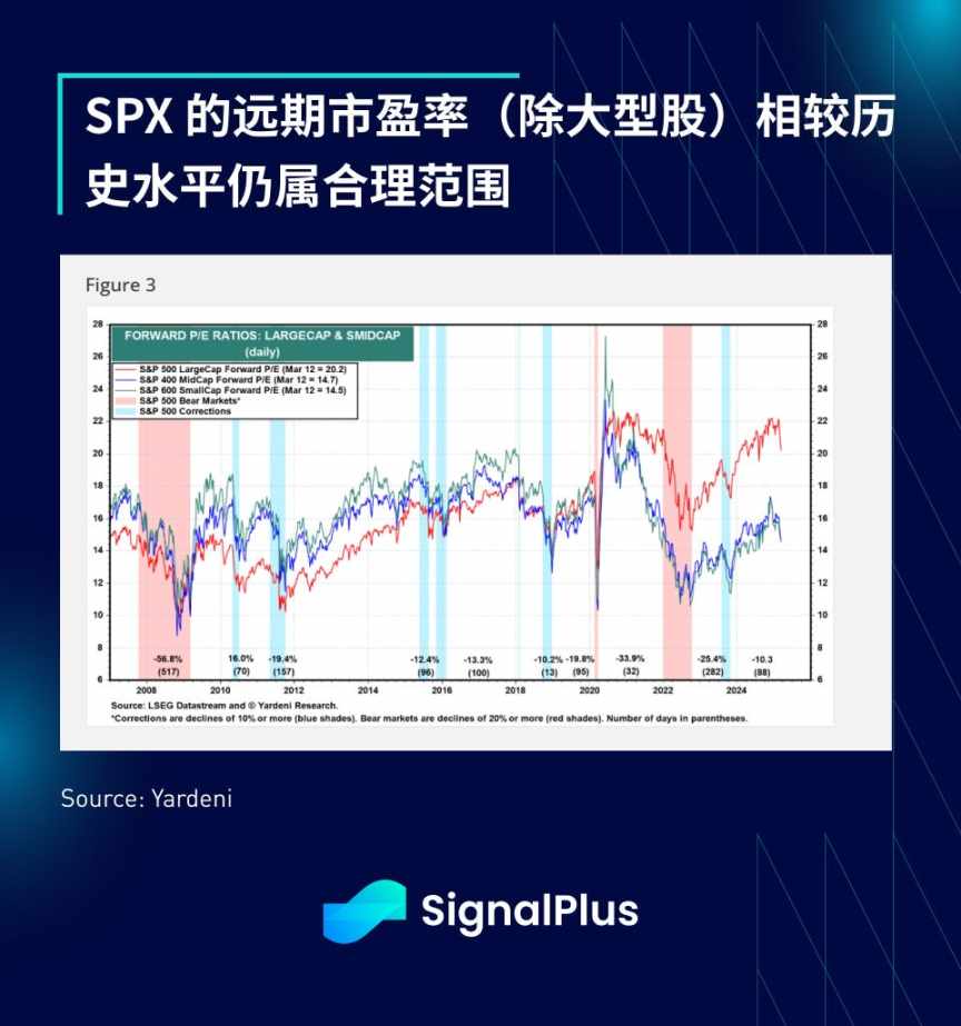 SignalPlus宏观分析:市场何时迎来反弹,上涨空间几何? 第16张