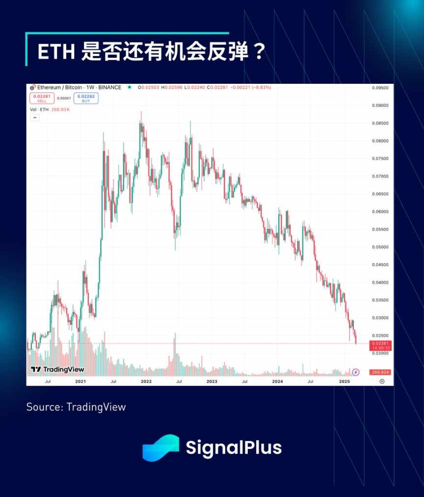SignalPlus宏观分析:市场何时迎来反弹,上涨空间几何? 第19张