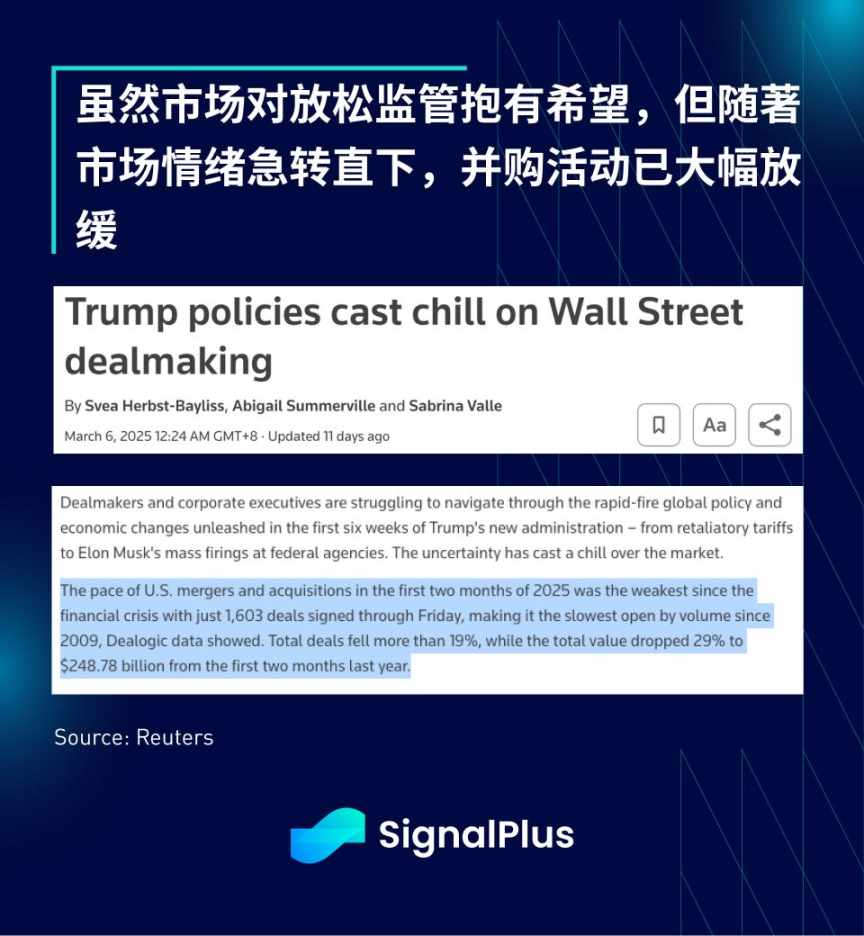 SignalPlus宏观分析:市场何时迎来反弹,上涨空间几何? 第13张