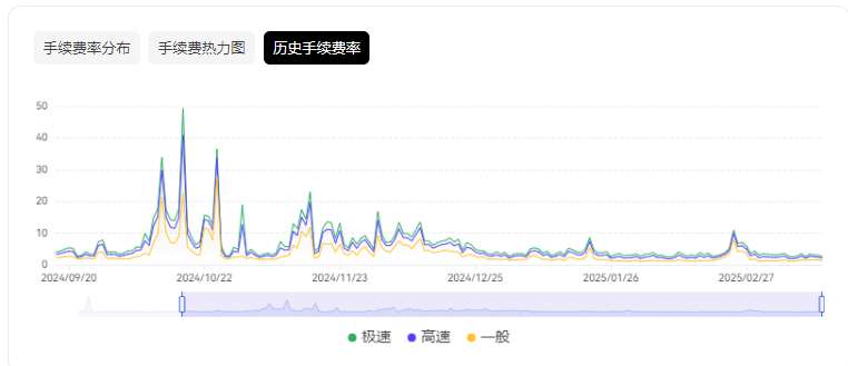 比特币生态暗流涌动：能否借Taproot Wizards与Odin.fun逆势突围？  第2张