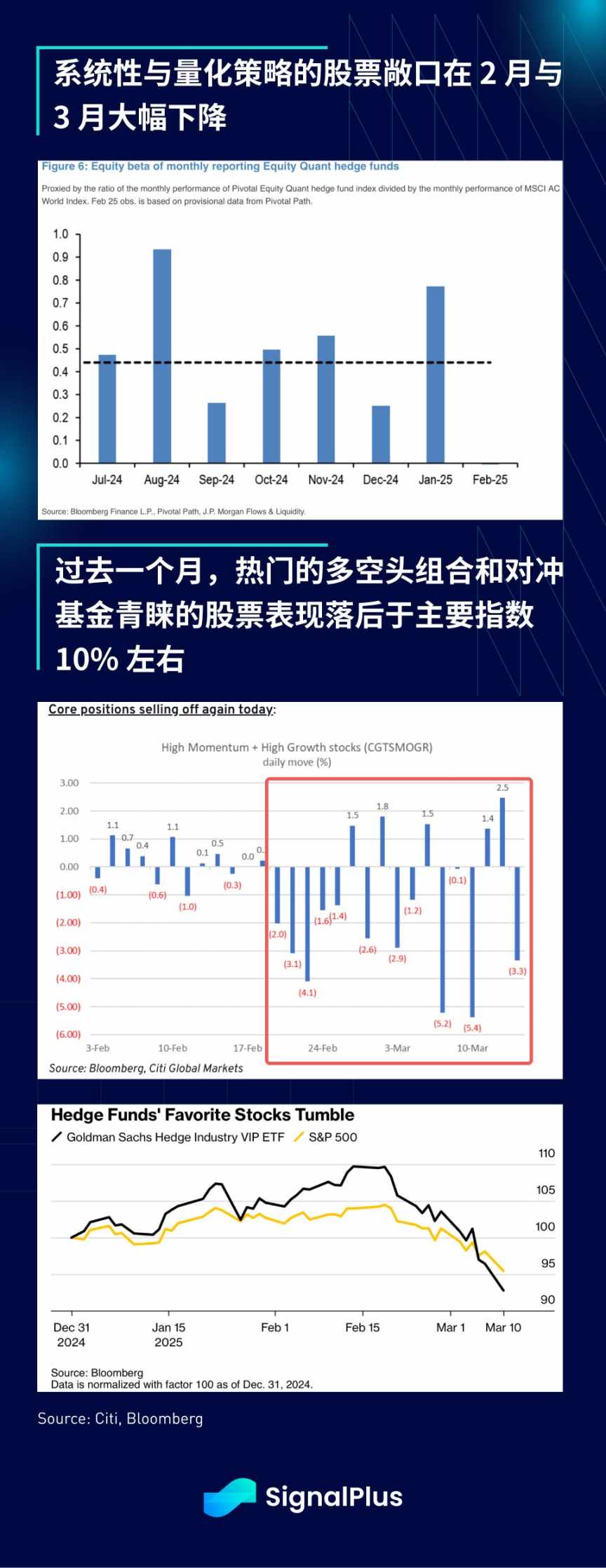 SignalPlus宏观分析:市场何时迎来反弹,上涨空间几何? 第12张