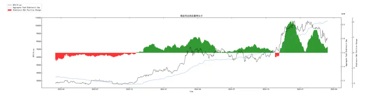 第10周链上数据：新的⽀撑位正在重新形成，机构开始试探性买⼊了？  第9张