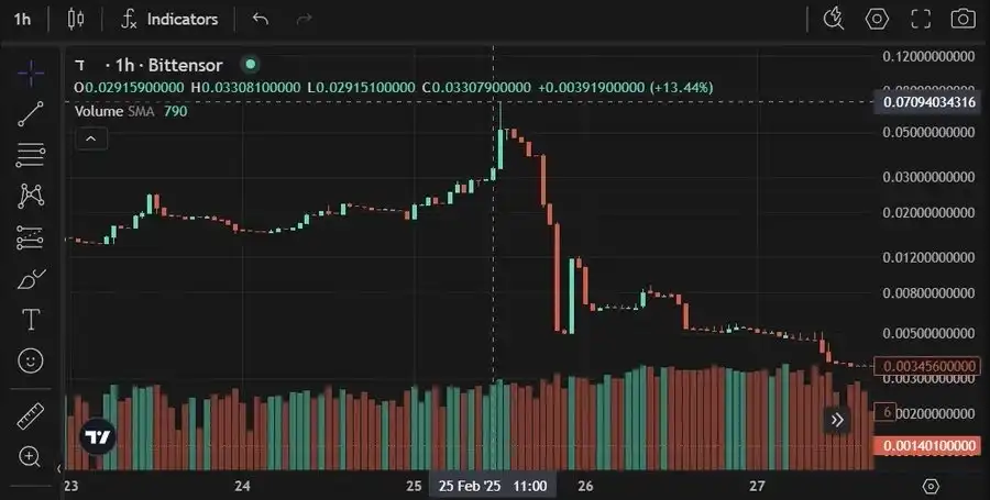 dTAO机制失控?Bittensor正在偏离AI轨道 第3张
