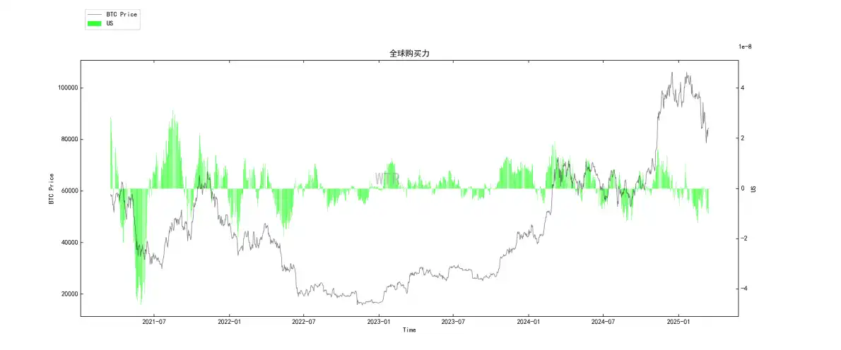 第10周链上数据：新的⽀撑位正在重新形成，机构开始试探性买⼊了？  第21张