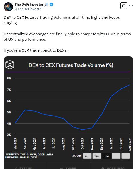 The Daily Degen- 2025 年 3 月 18 日  第15张