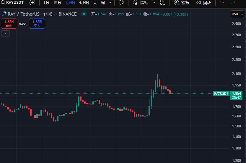 Solana内战升级，Raydium推出meme发射平台，是翻盘还是内耗？  第1张