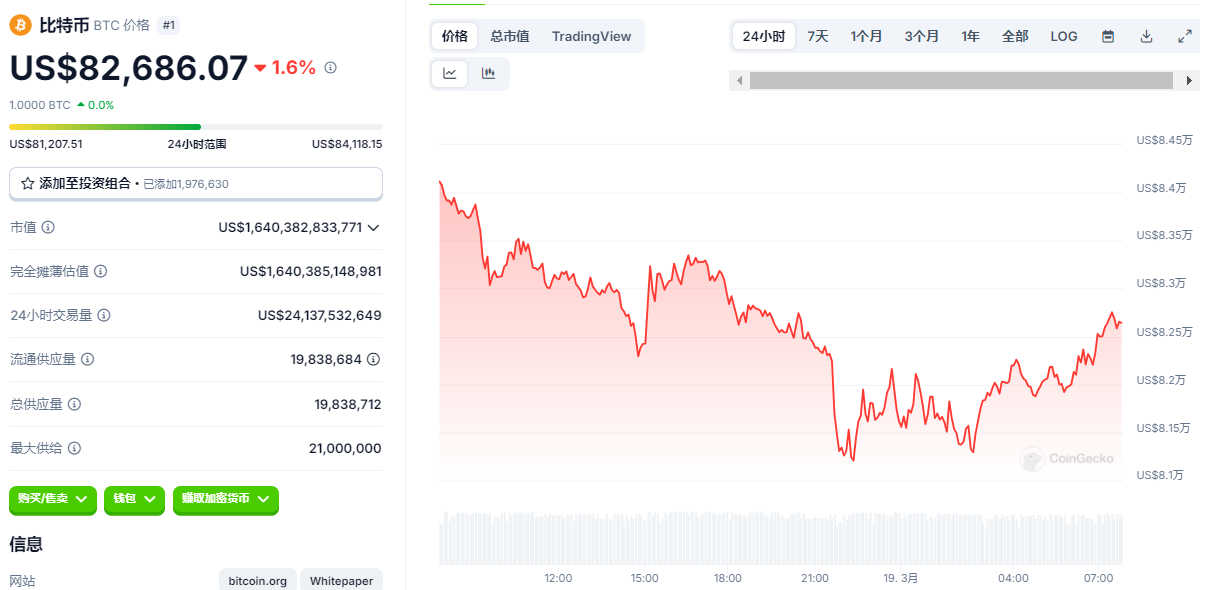 美联储利率决议前夜，黄金创3047美元/盎司新高，比特币为何仍在下跌？  第2张