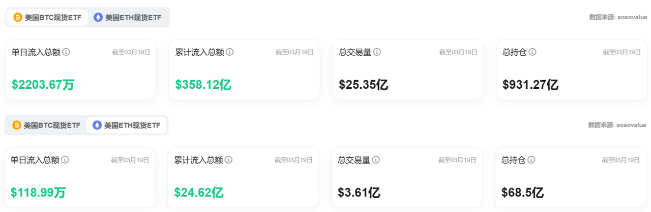 Bitget每日早报(3.20)|美联储将于四月放缓缩表,特朗普将出席纽约数字资产峰会 第6张