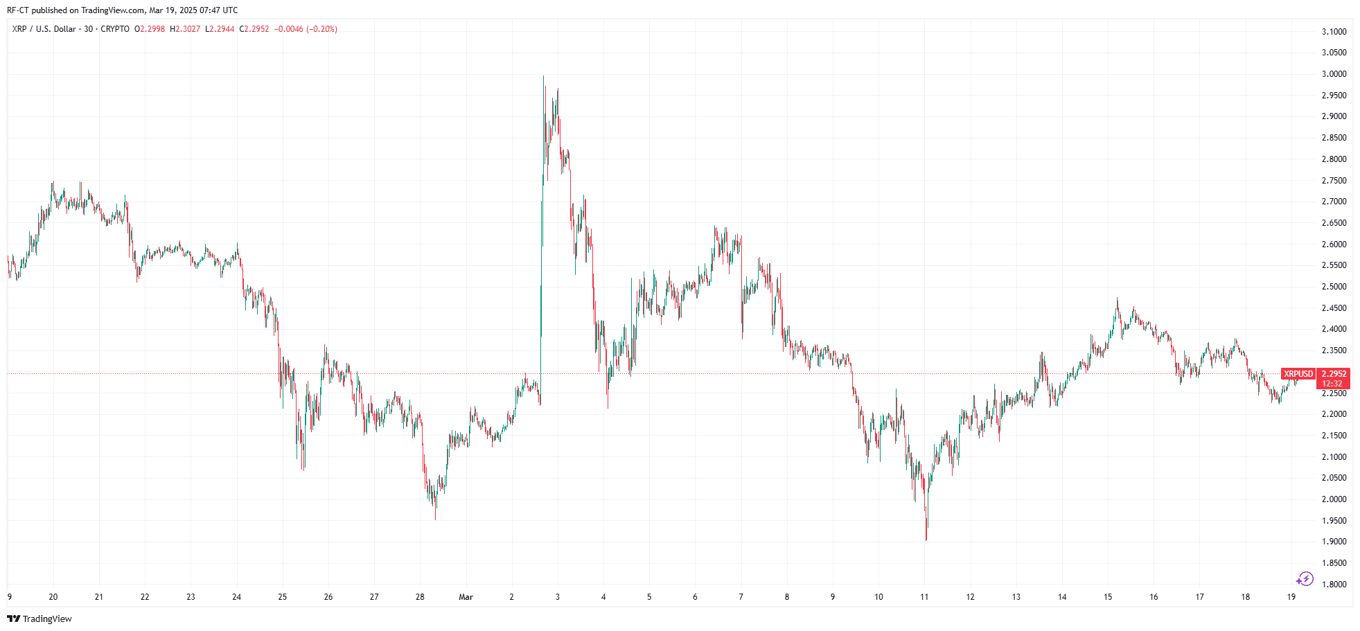 XRP价格预测:在FOMC会议后,XRP价格能达到10美元吗? 第1张