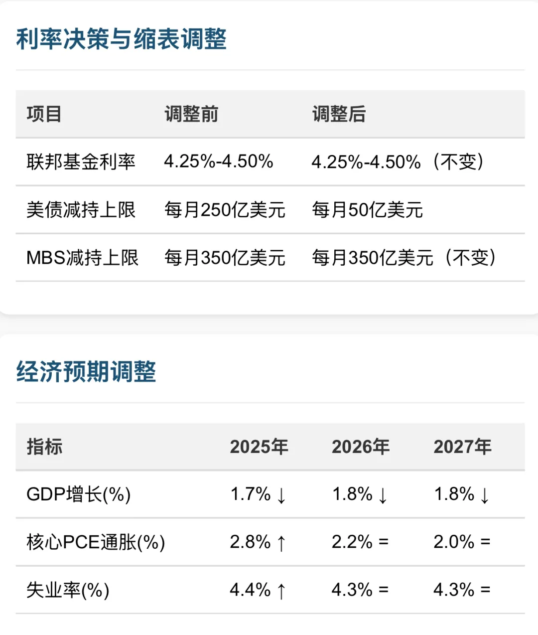 美联储放水前奏+特朗普又要演讲，比特币重返87000只是开胃菜？  第1张