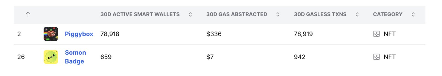 各家都在卷的免 Gas 费，能留住用户吗？  第4张