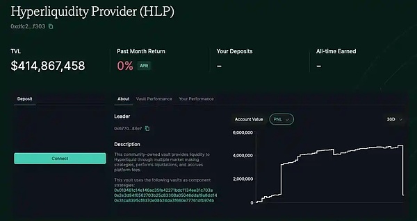 解密HyperLiquid「穿仓巨鲸」的2200万美金掠夺战  第2张
