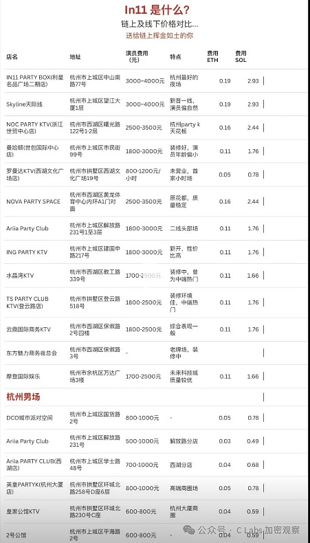 因为两块六 杭州加密圣地被关停 第9张