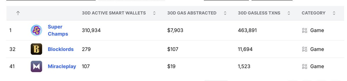 各家都在卷的免 Gas 费——能留住用户吗？  第6张