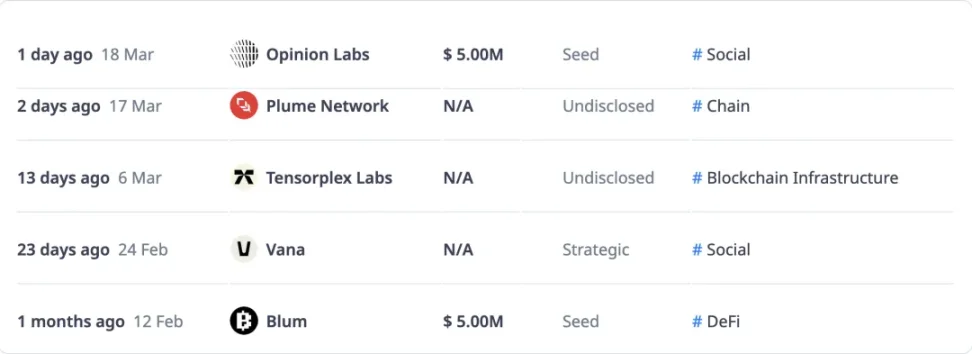 加密VC的收尾阶段，YZi （前币安labs） 都投了什么？  第2张
