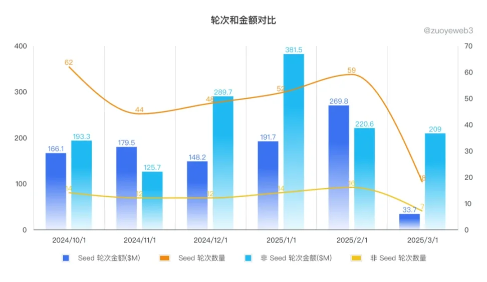加密VC的收尾阶段，币安都投了什么  第1张