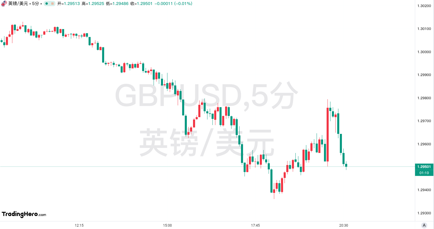 英国央行维持利率不变!内部鸽派人士开始谨慎 第1张