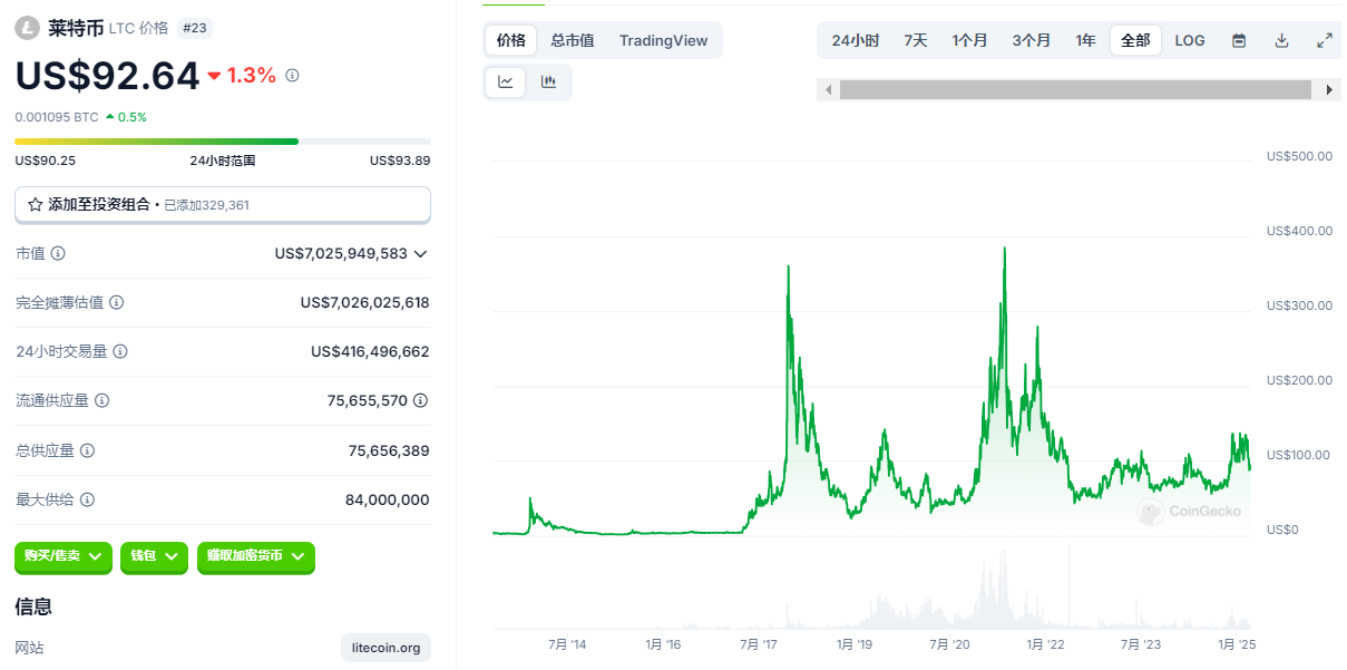 SEC明确PoW挖矿不构成证券发行,或为狗狗币、莱特币等ETF铺平道路 第2张