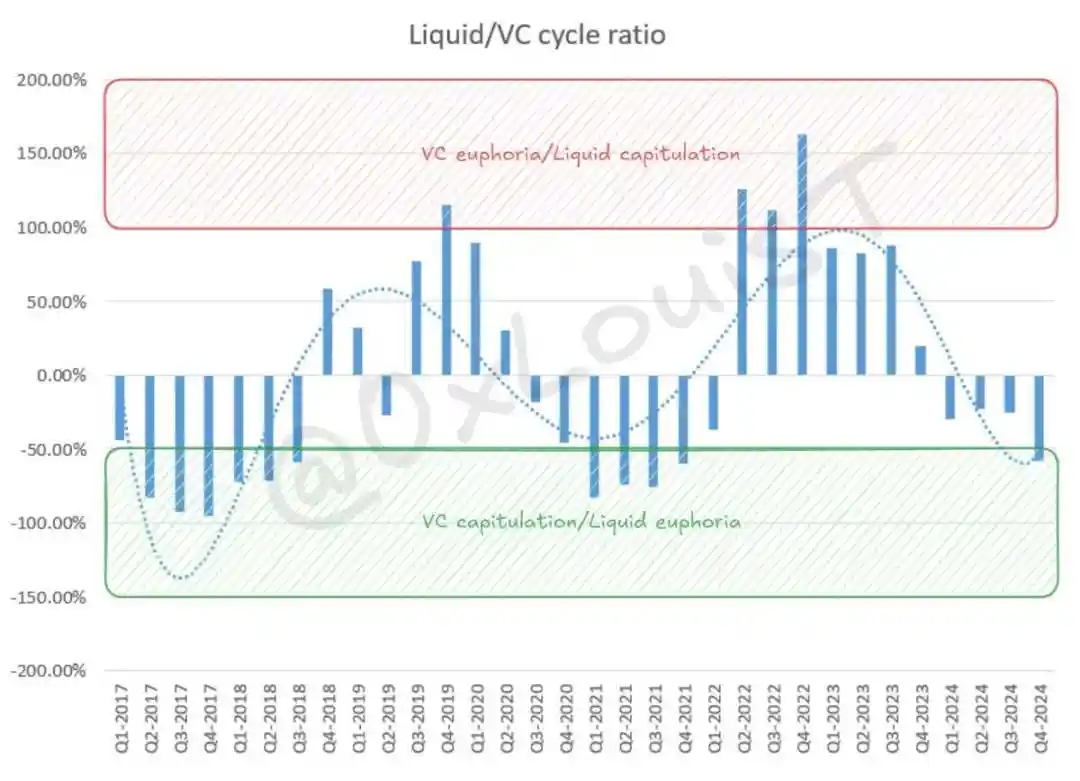 VC资产泡沫史：为什么每个新币看上去都要归零？  第8张