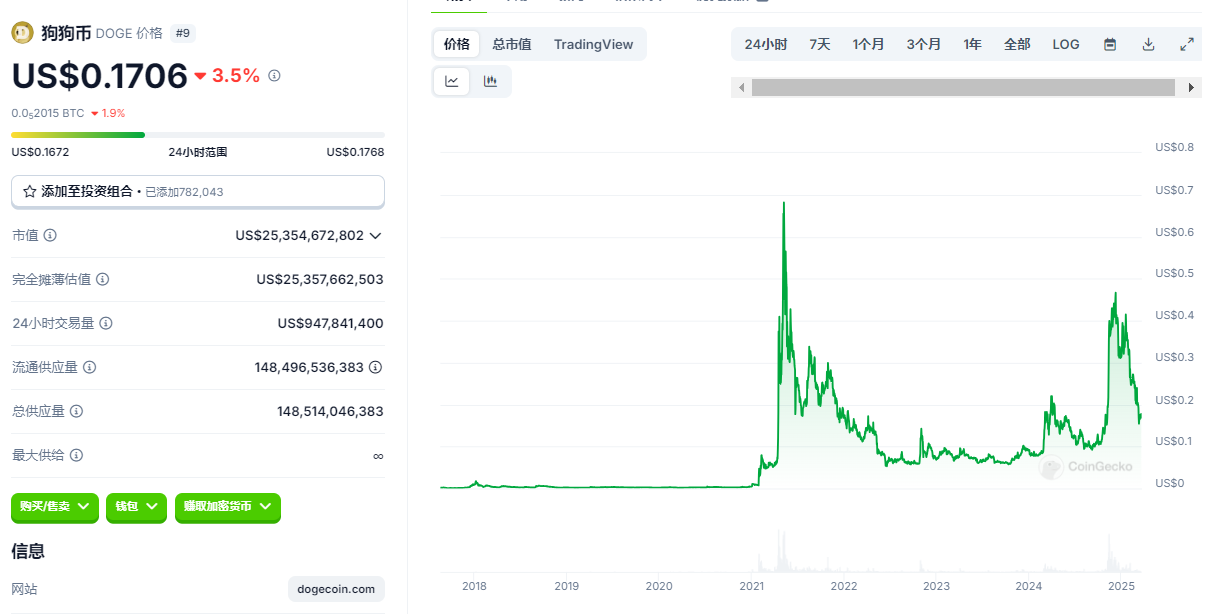 SEC明确PoW挖矿不构成证券发行,或为狗狗币、莱特币等ETF铺平道路 第3张