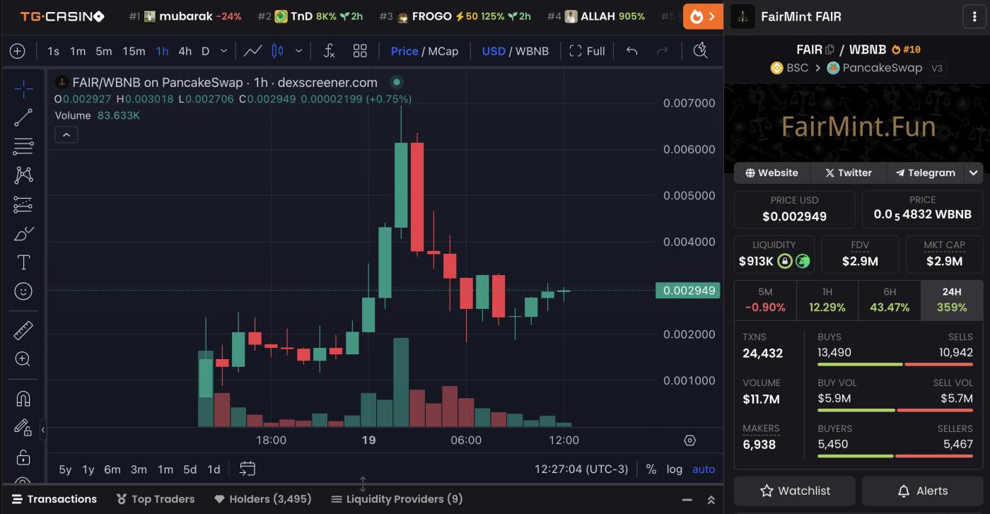 3 月最后一周最值得关注的 3 大BNB Meme币 第3张