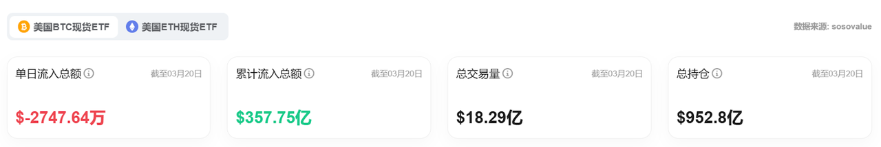 Bitget每日早报(3.21)｜美 SEC 称 POW 不构成证券发行，特朗普重申终结“监管战争”  第6张