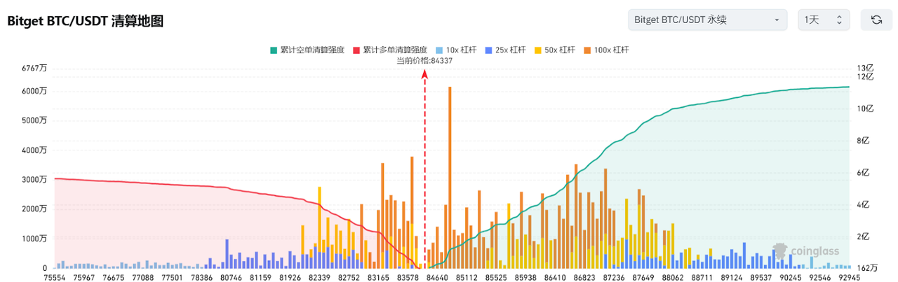 Bitget每日早报(3.21)｜美 SEC 称 POW 不构成证券发行，特朗普重申终结“监管战争”  第3张