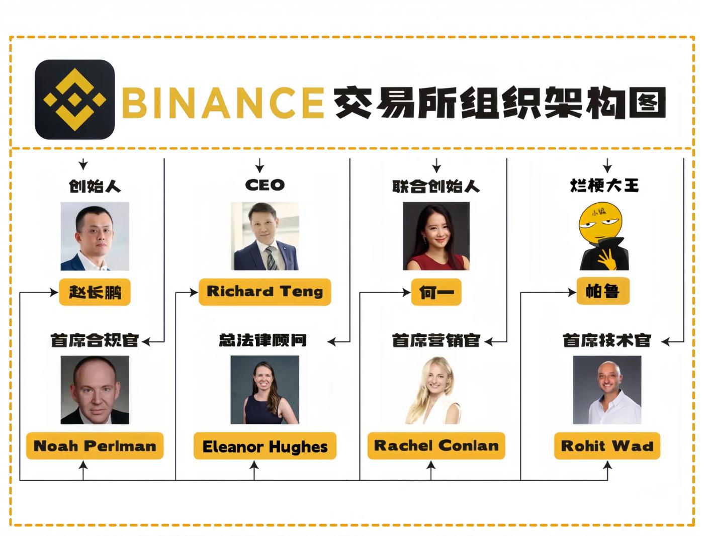 一览 BSC 链最新动态:7 个爆款meme,5 个未发币项目 第3张