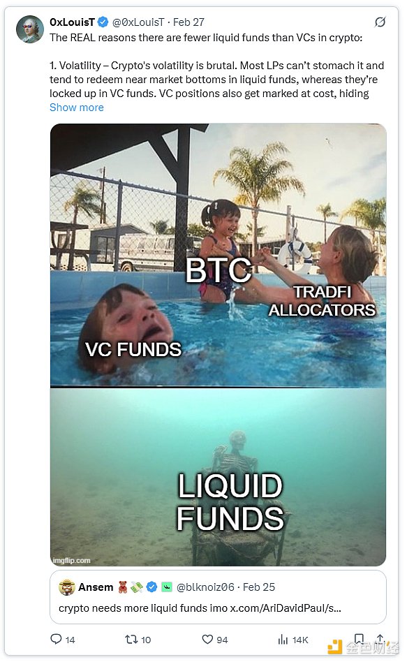 7357825 山寨币季没有了 罪魁祸首是加密VC泡沫? 第3张