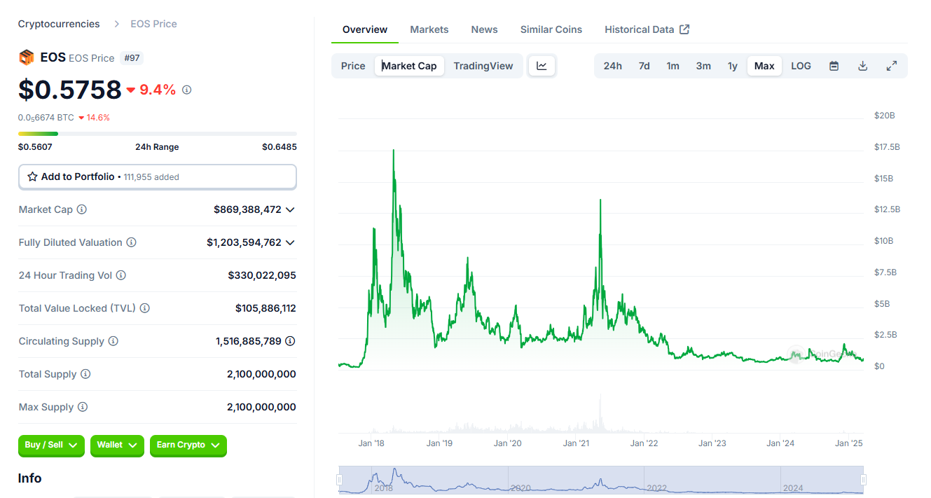EOS 失意“离场”：更名 Vaulta 转型“Web3 银行”，为生态项目 exSat 做嫁衣  第5张