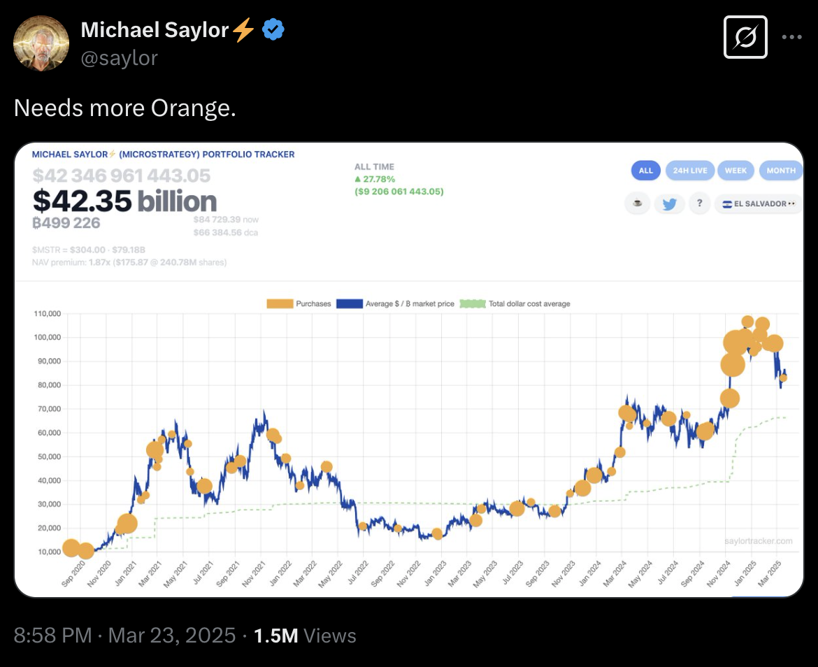 微策略 Strategy 近 50 万颗比特币不嫌多！ Michael Saylor 再放话：即将进场  第2张