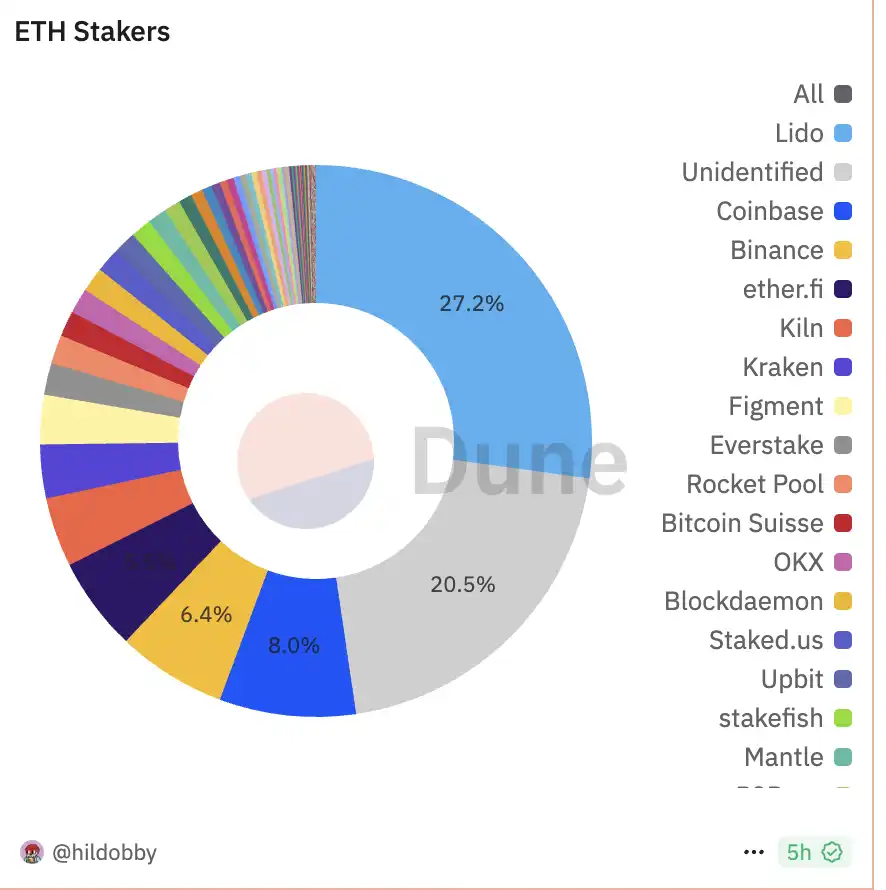以太坊ETF资金失血严重,ETF质押难解生态困局? 第2张