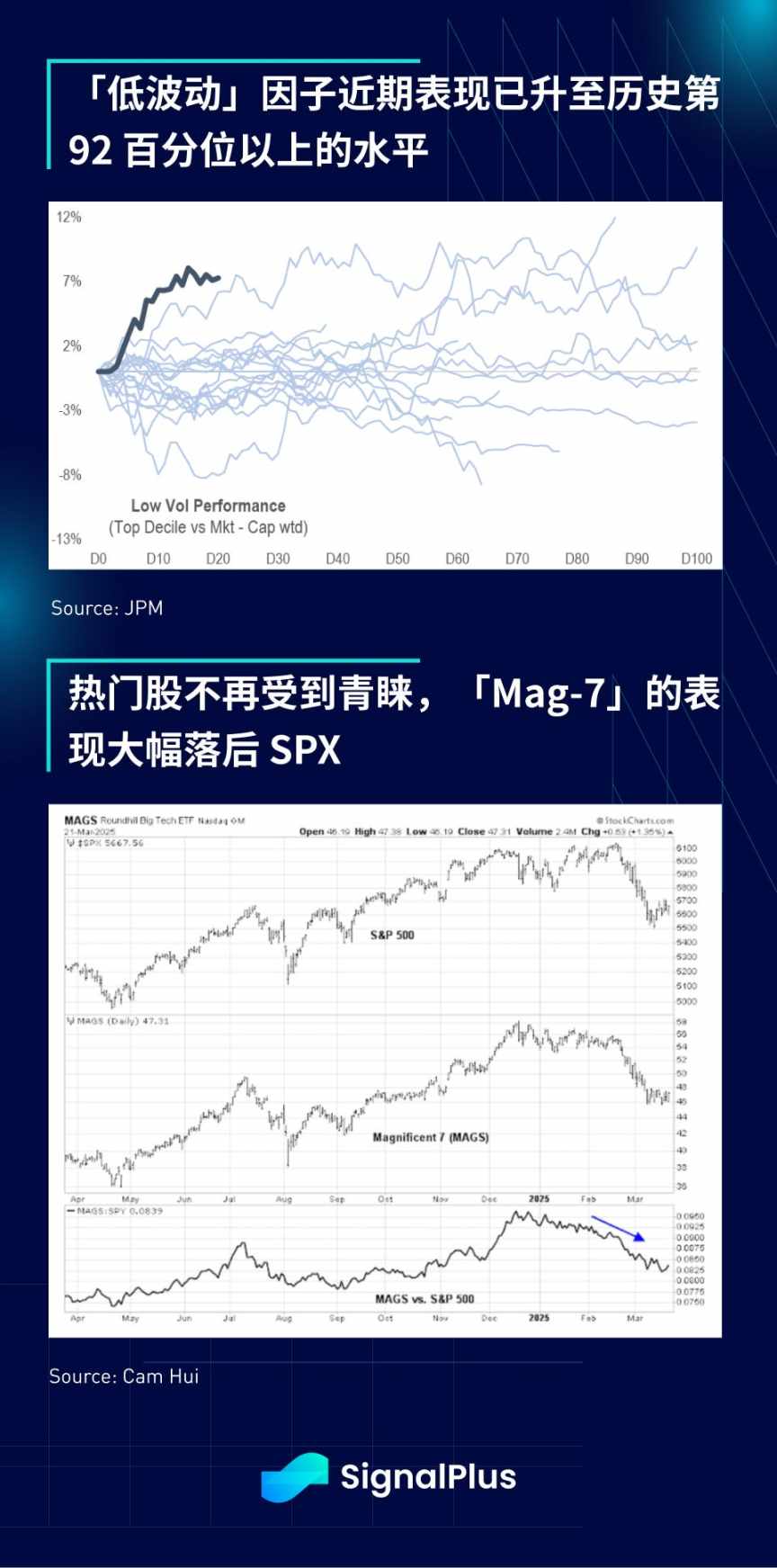 SignalPlus 宏观分析特别版：Liberation Day  第7张