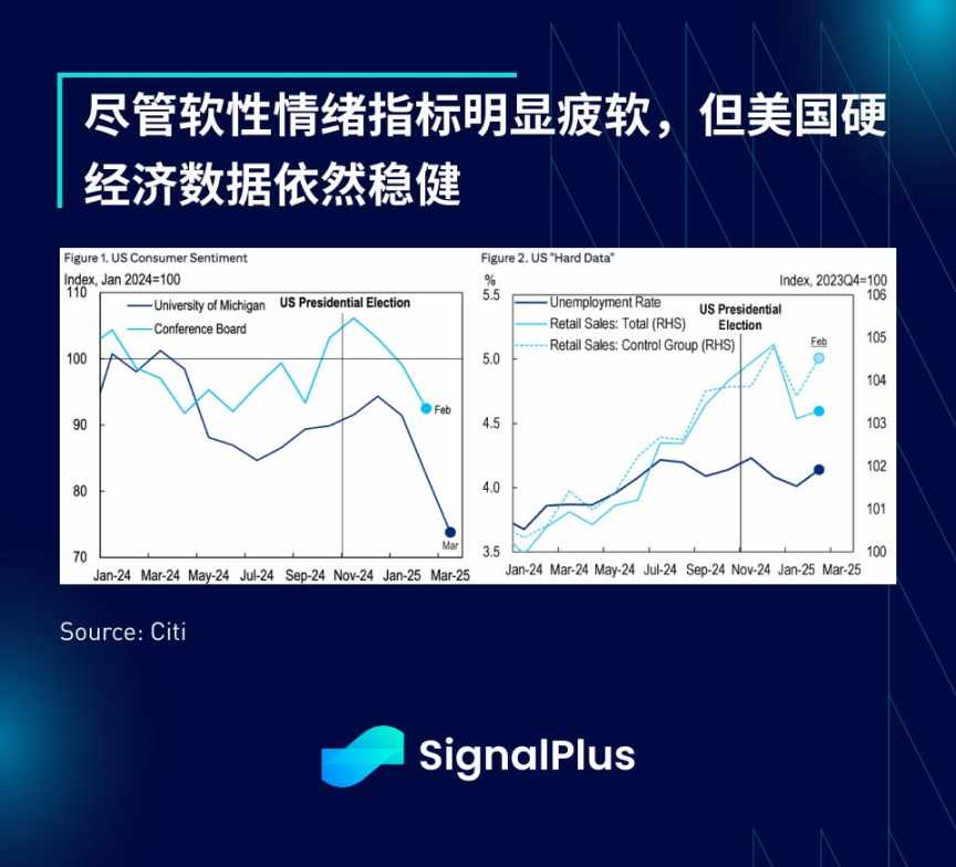 SignalPlus 宏观分析特别版：Liberation Day  第10张