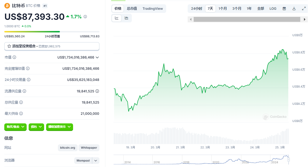 比特币深夜爆拉逼近9万！特朗普助攻+机构加仓，SOL逆袭悬念拉满？  第1张