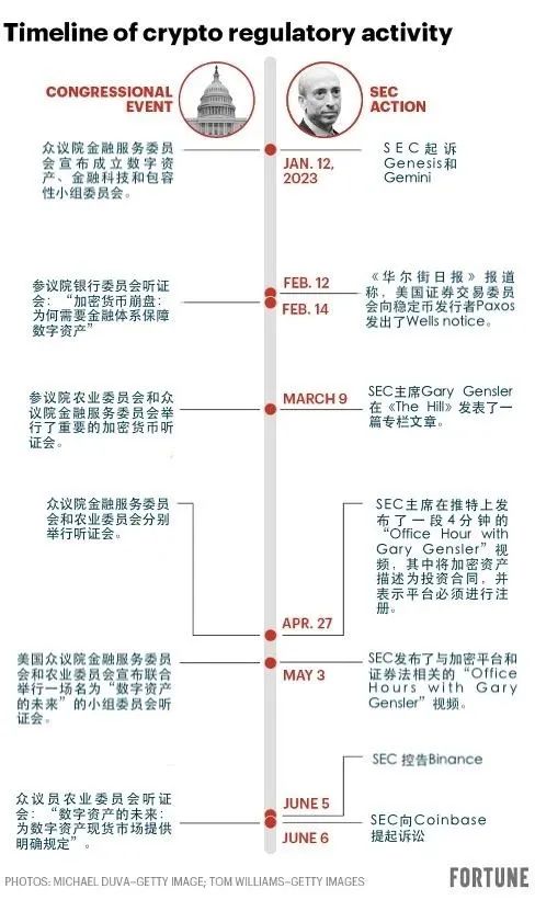 没有人怀念 Gary Gensler  第3张