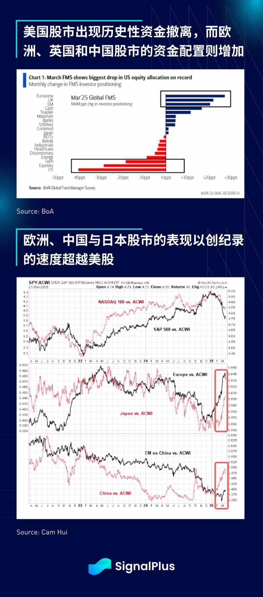 SignalPlus 宏观分析特别版：Liberation Day  第6张