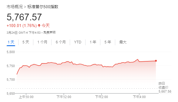 比特币深夜爆拉逼近9万！特朗普助攻+机构加仓，SOL逆袭悬念拉满？  第3张