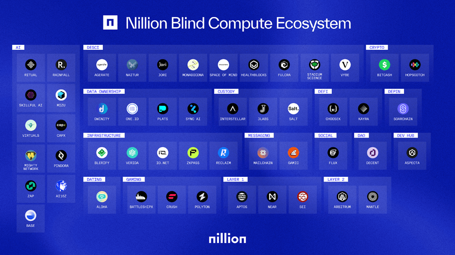 币安上线Nillion，BNB持有者狂喜！隐私计算新星还是下一个泡沫？