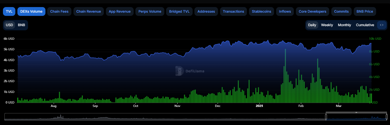 1亿美金补贴成『韭菜诱饵』?BNB Chain新政掀桌:老项目哭晕,阴谋集团笑疯! 第6张