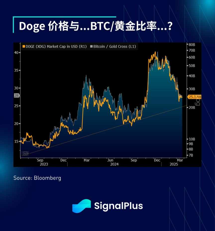 SignalPlus 宏观分析特别版：Liberation Day  第14张