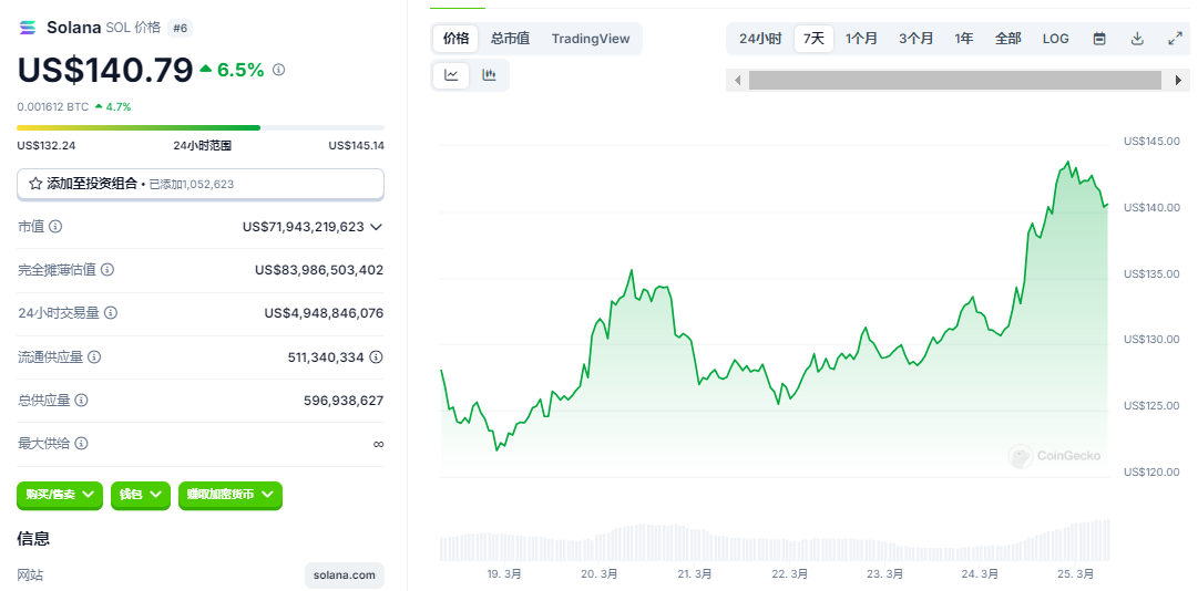 比特币深夜爆拉逼近9万！特朗普助攻+机构加仓，SOL逆袭悬念拉满？  第6张