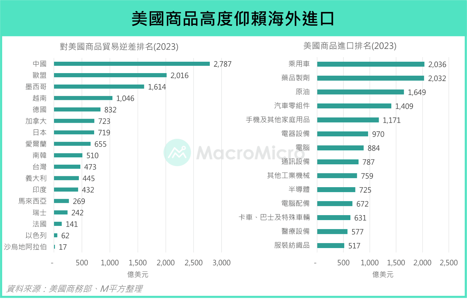 特朗普加密革命60天全复盘与2025年机构垄断下的散户生存法则  第1张