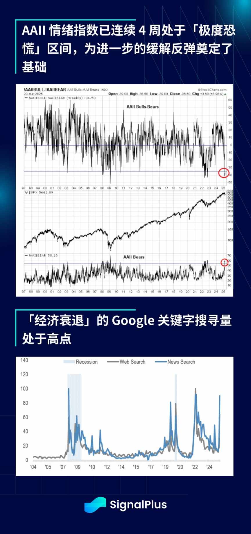 SignalPlus 宏观分析特别版：Liberation Day  第9张